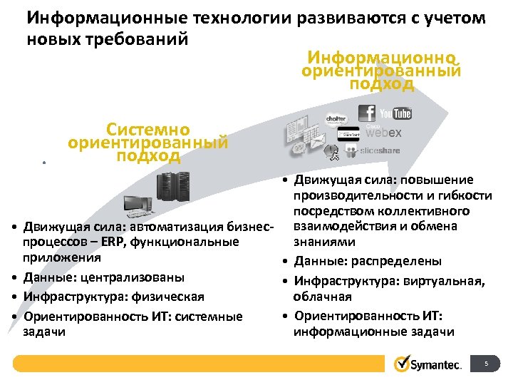 Информационные технологии развиваются с учетом новых требований Информационно ориентированный подход Системно ориентированный подход •