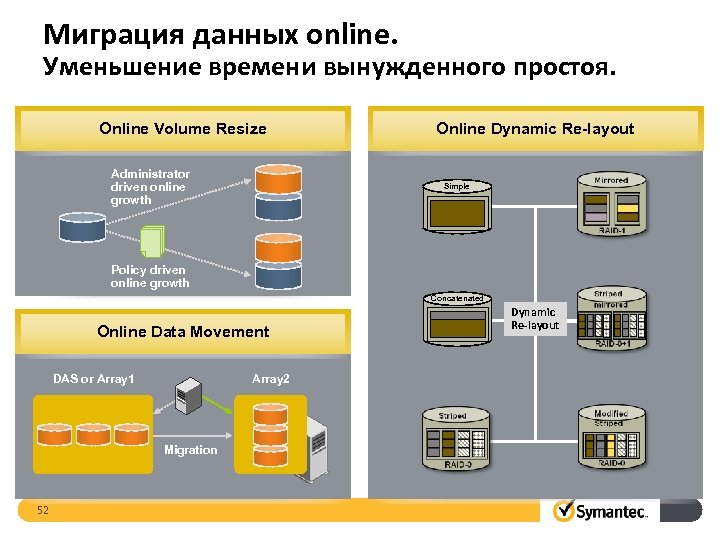 Миграция данных online. Уменьшение времени вынужденного простоя. Online Volume Resize Administrator driven online growth