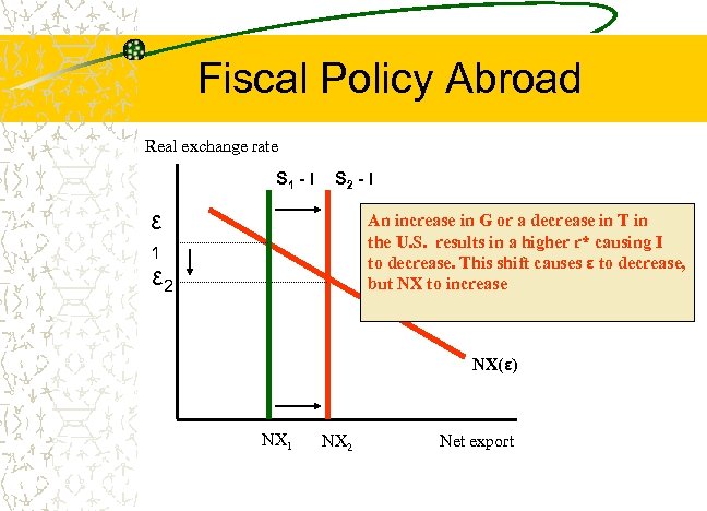 Fiscal Policy Abroad Real exchange rate S 1 - I S 2 - I