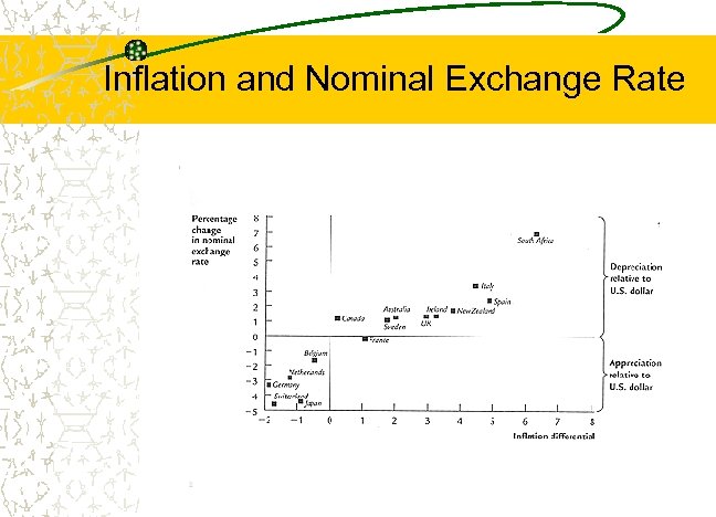 Inflation and Nominal Exchange Rate 
