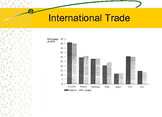 International Trade 