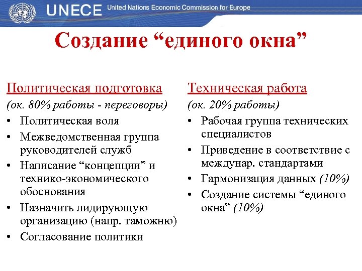 Создание “единого окна” Политическая подготовка Техническая работа (ок. 80% работы - переговоры) • Политическая
