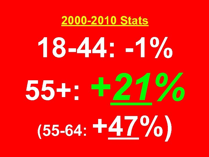 2000 -2010 Stats 18 -44: -1% 55+: +21% (55 -64: +47%) 