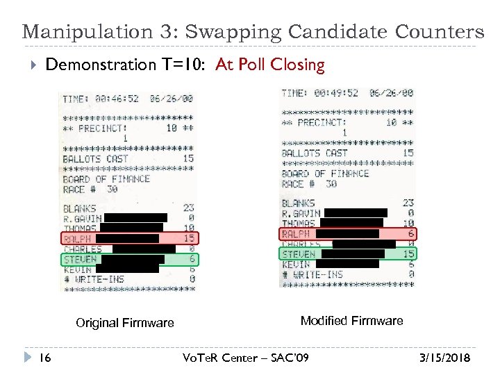 Manipulation 3: Swapping Candidate Counters Demonstration T=10: At Poll Closing Original Firmware 16 Modified