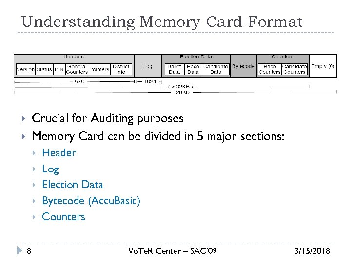 Understanding Memory Card Format Crucial for Auditing purposes Memory Card can be divided in