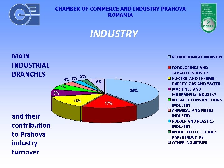 CHAMBER OF COMMERCE AND INDUSTRY PRAHOVA ROMANIA INDUSTRY MAIN INDUSTRIAL BRANCHES and their contribution