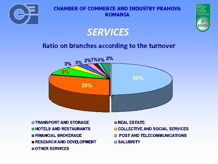 CHAMBER OF COMMERCE AND INDUSTRY PRAHOVA ROMANIA SERVICES Ratio on branches according to the