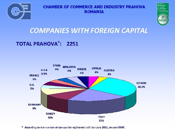 CHAMBER OF COMMERCE AND INDUSTRY PRAHOVA ROMANIA COMPANIES WITH FOREIGN CAPITAL TOTAL PRAHOVA*: 2251