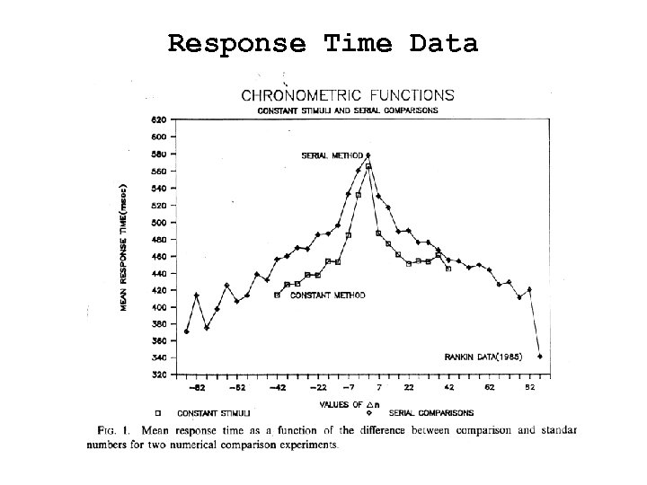 Response Time Data 