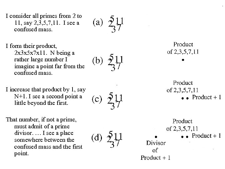 I consider all primes from 2 to 11, say 2, 3, 5, 7, 11.