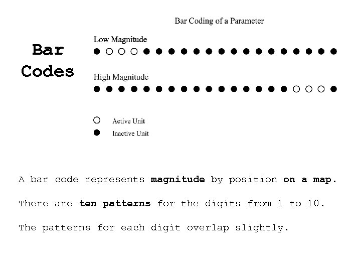 Bar Codes A bar code represents magnitude by position on a map. There are