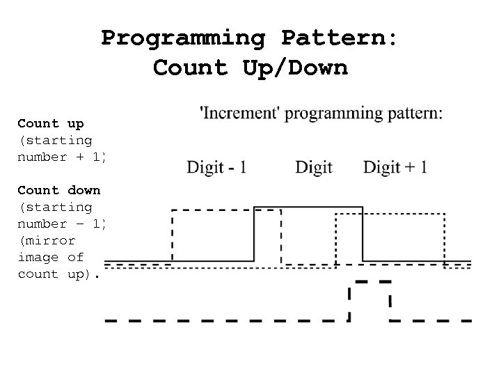 Programming Pattern: Count Up/Down Count up (starting number + 1) Count down (starting number