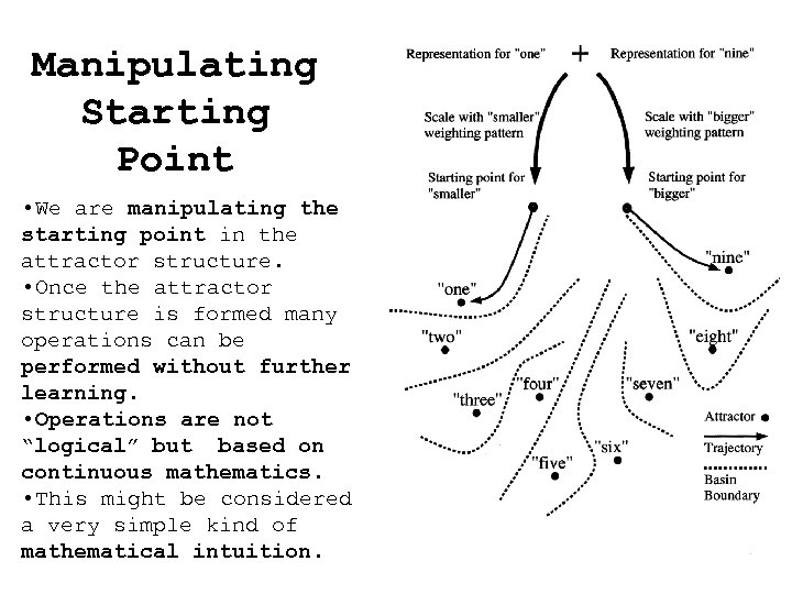 Manipulating Starting Point • We are manipulating the starting point in the attractor structure.
