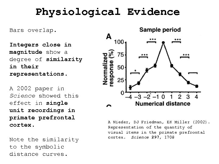 Physiological Evidence Bars overlap. Integers close in magnitude show a degree of similarity in