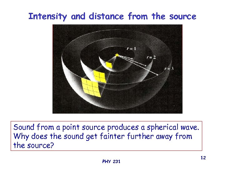 Intensity and distance from the source Sound from a point source produces a spherical