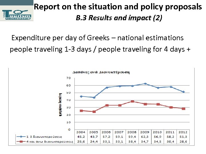 Report on the situation and policy proposals Β. 3 Results and impact (2) Expenditure