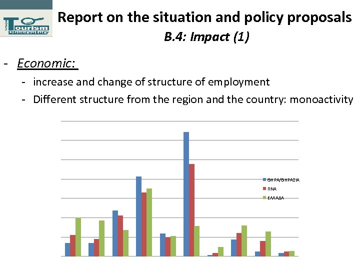 Report on the situation and policy proposals Β. 4: Impact (1) - Economic: -