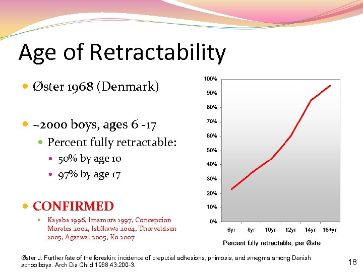 Age of Retractability Øster 1968 (Denmark) ~2000 boys, ages 6 -17 Percent fully retractable: