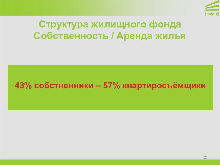 Структура жилищного фонда Собственность / Аренда жилья 43% собственники – 57% квартиросъёмщики 12 
