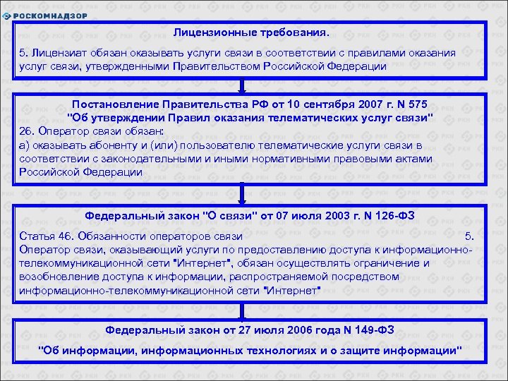 Оценка соответствия лицензиата лицензионным требованиям. Правила оказания услуг связи. Права и обязанности лицензиатов. Порядок предоставления услуги на вс. Правила оказания телематических услуг связи регулируют деятельность.