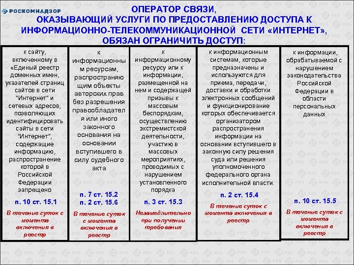 Сфера персональных данных. Информационные ресурсы в телекоммуникационных сетях. Размещение персональных данных в сети интернет. Информационно-телекоммуникационная сеть интернет перечень. Информационные ресурсы оператора персональных данных это.