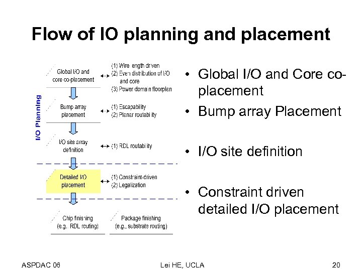 Flow of IO planning and placement • Global I/O and Core coplacement • Bump