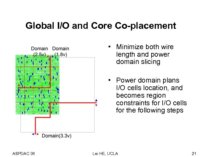 Global I/O and Core Co-placement • Minimize both wire length and power domain slicing