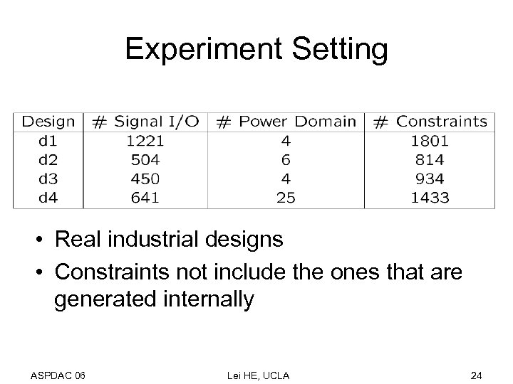 Experiment Setting • Real industrial designs • Constraints not include the ones that are