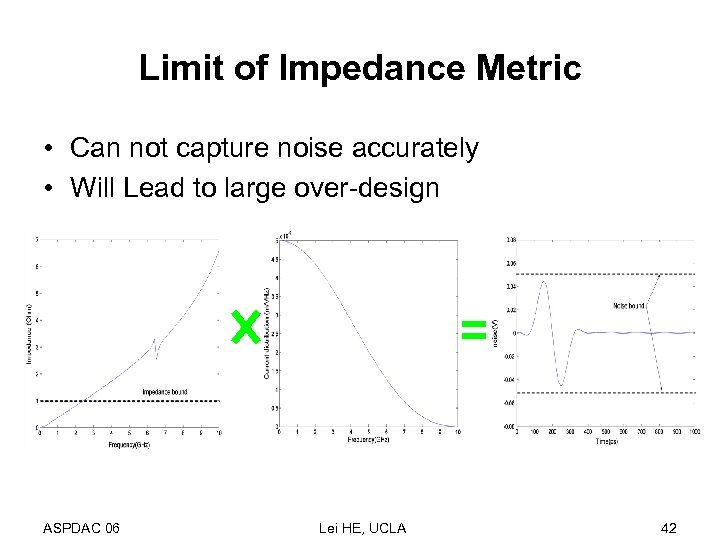 Limit of Impedance Metric • Can not capture noise accurately • Will Lead to