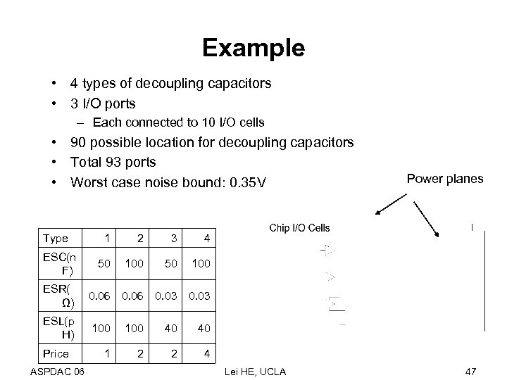 Example • 4 types of decoupling capacitors • 3 I/O ports – Each connected