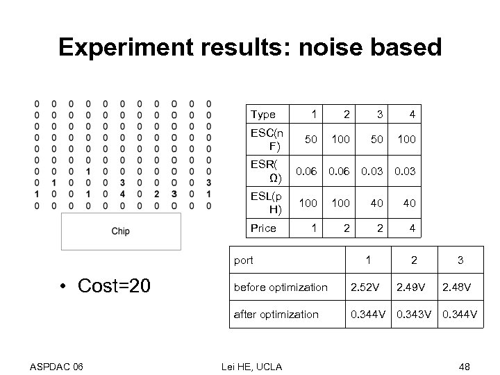 Experiment results: noise based Type 1 2 3 4 ESC(n F) 50 100 ESR(