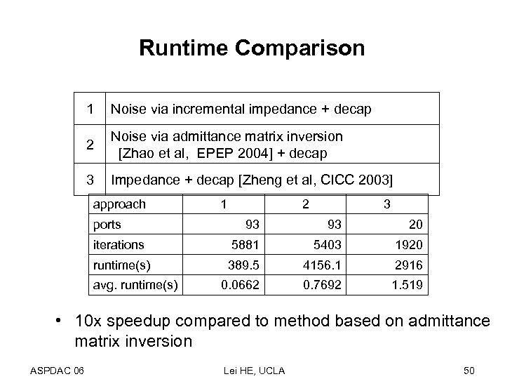 Runtime Comparison 1 Noise via incremental impedance + decap 2 Noise via admittance matrix