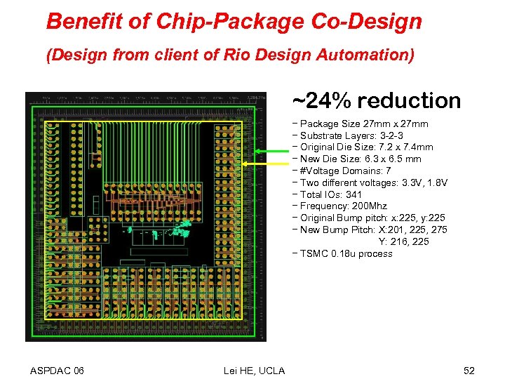 Benefit of Chip-Package Co-Design (Design from client of Rio Design Automation) ~24% reduction −