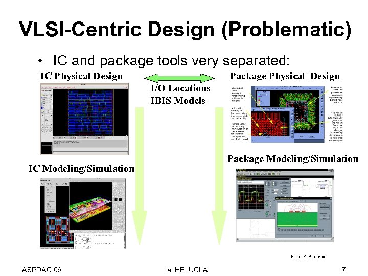 VLSI-Centric Design (Problematic) • IC and package tools very separated: IC Physical Design Package