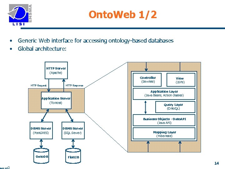 Onto. Web 1/2 • • Generic Web interface for accessing ontology-based databases Global architecture: