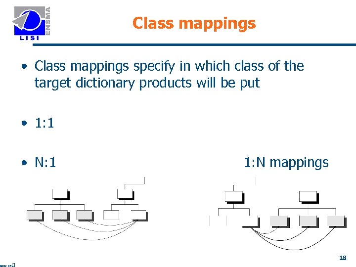 Class mappings • Class mappings specify in which class of the target dictionary products