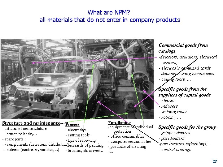 What are NPM? all materials that do not enter in company products Commercial goods
