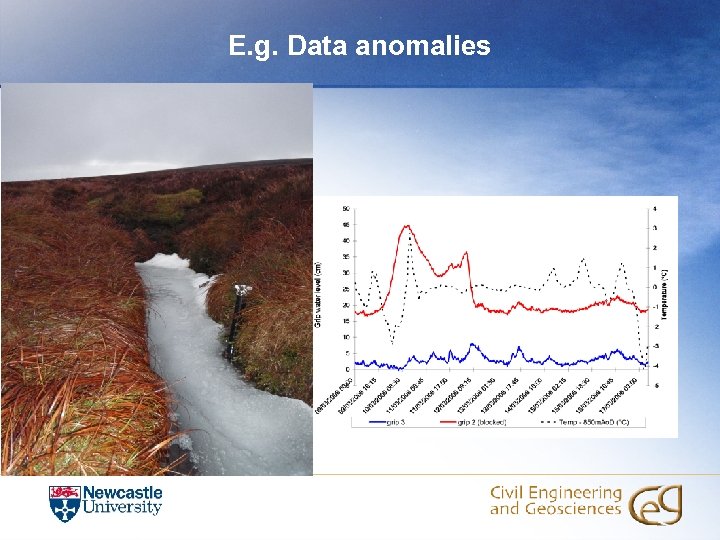 E. g. Data anomalies 