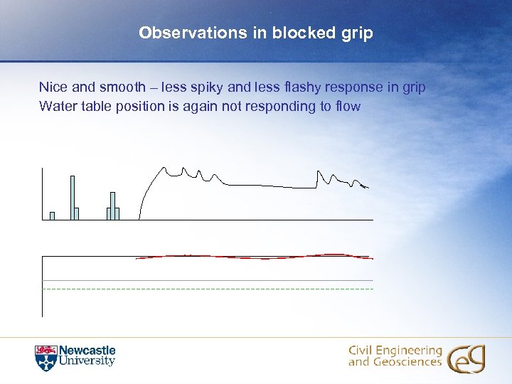 Observations in blocked grip Nice and smooth – less spiky and less flashy response