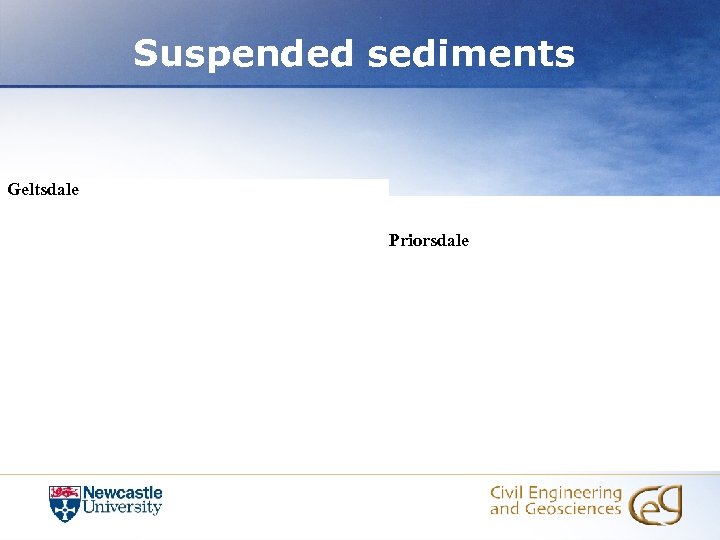 Suspended sediments Geltsdale Priorsdale 