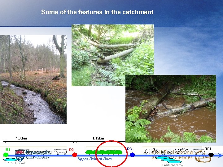 Some of the features in the catchment 1. 35 km R 1 1. 15