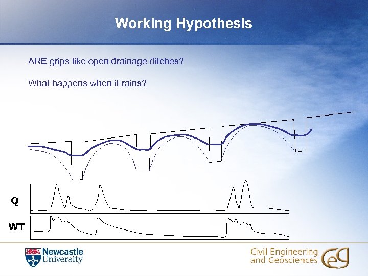 Working Hypothesis ARE grips like open drainage ditches? What happens when it rains? Q