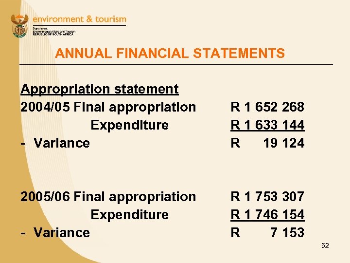 ANNUAL FINANCIAL STATEMENTS Appropriation statement 2004/05 Final appropriation Expenditure - Variance R 1 652