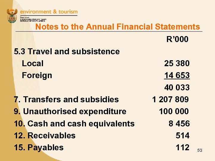 Notes to the Annual Financial Statements R’ 000 5. 3 Travel and subsistence Local