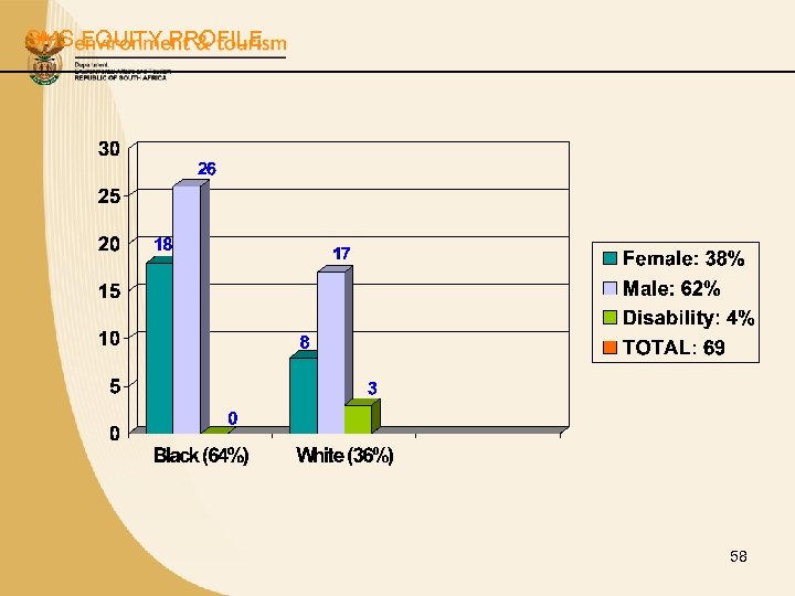 SMS EQUITY PROFILE 58 