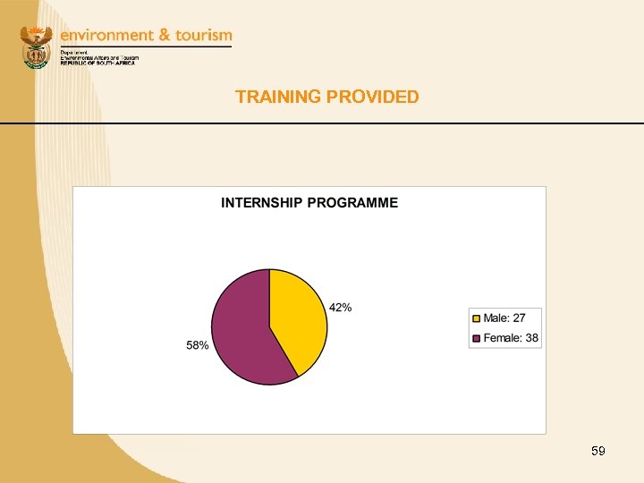 TRAINING PROVIDED 59 