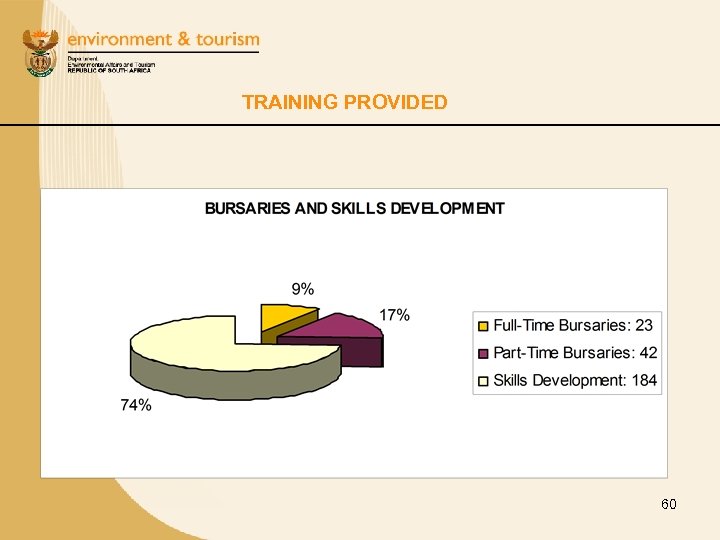 TRAINING PROVIDED 60 