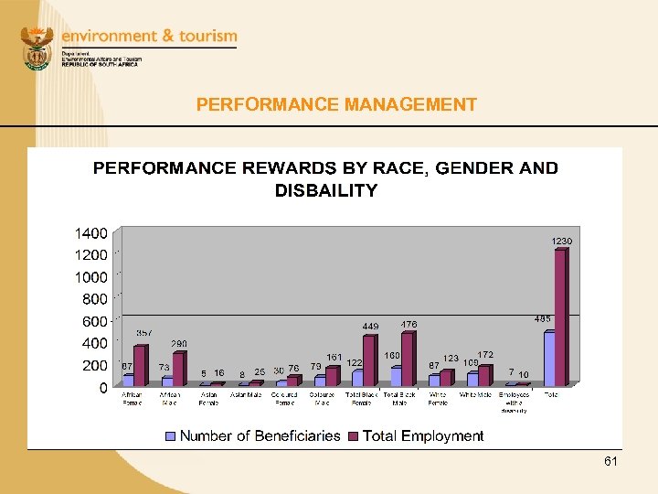 PERFORMANCE MANAGEMENT 61 