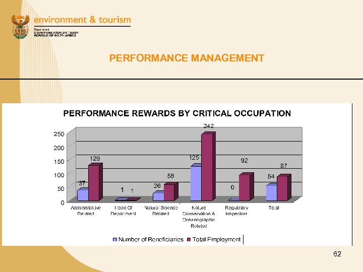 PERFORMANCE MANAGEMENT 62 