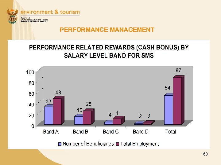 PERFORMANCE MANAGEMENT 63 